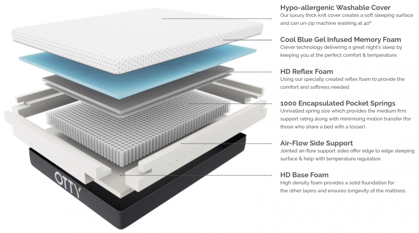 OTTY Essential Mattress Review UK (2019) The Mattress Guide