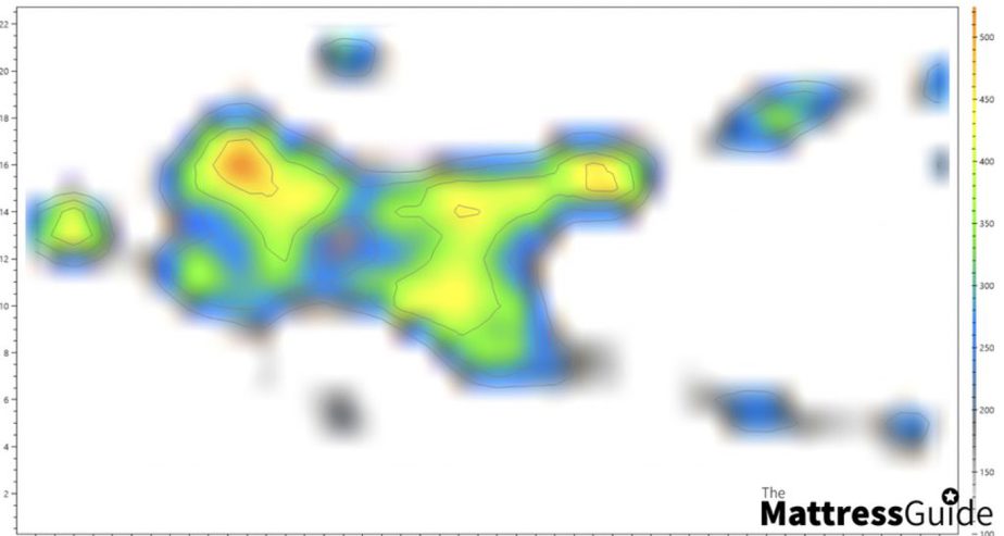 Nectar vs Simba pressure back