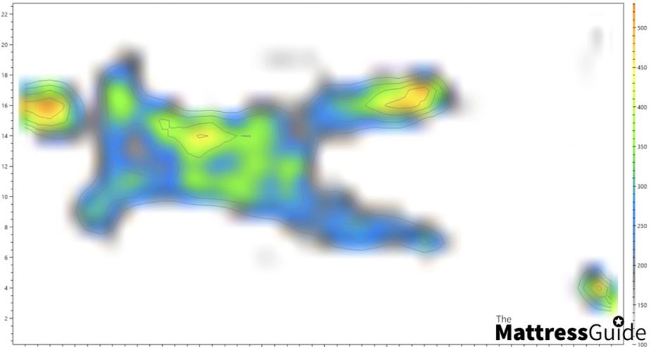 Nectar vs Simba pressure front