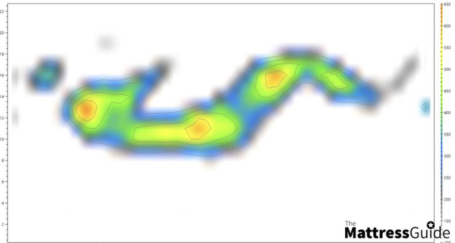 Nectar vs Simba pressure side