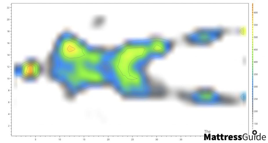 Pressure Nectar vs Simba back