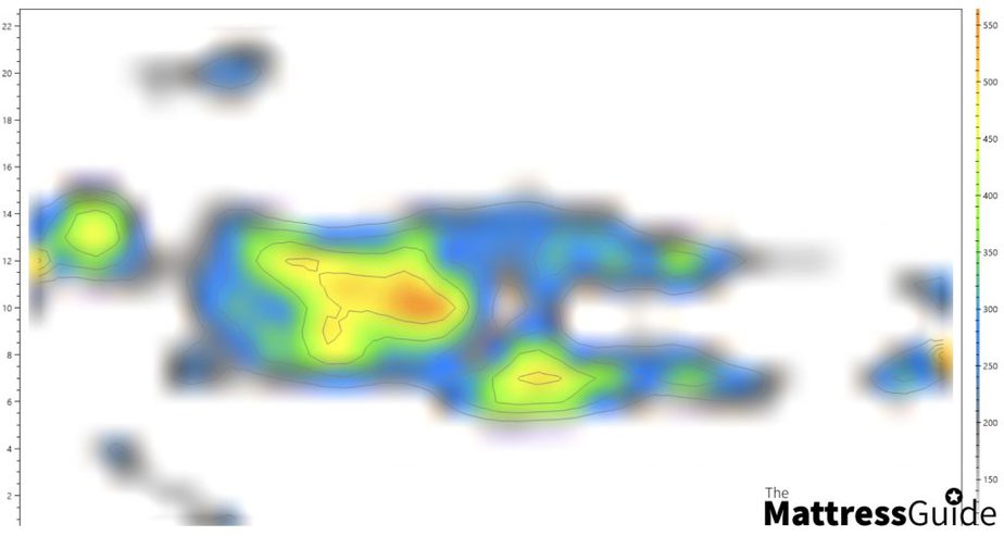 Pressure Nectar vs Simba front