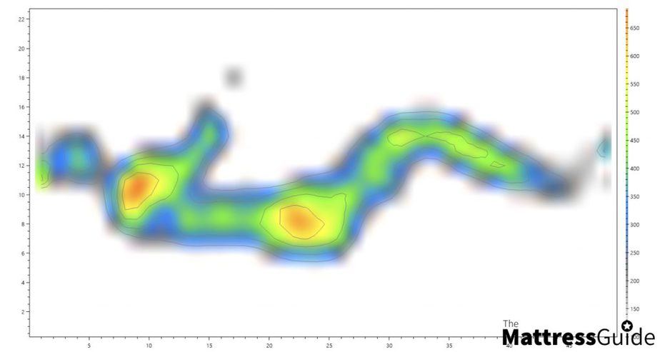 Pressure Simba vs Nectar side