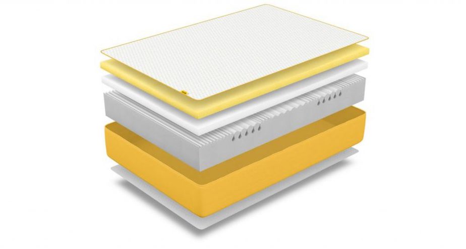 eve mattress layers vs simba