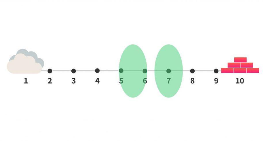 ikea hovag firmness range
