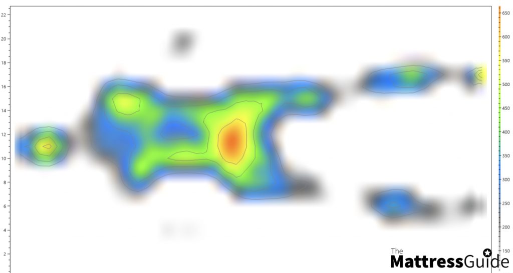 emma original hybrid back pressure