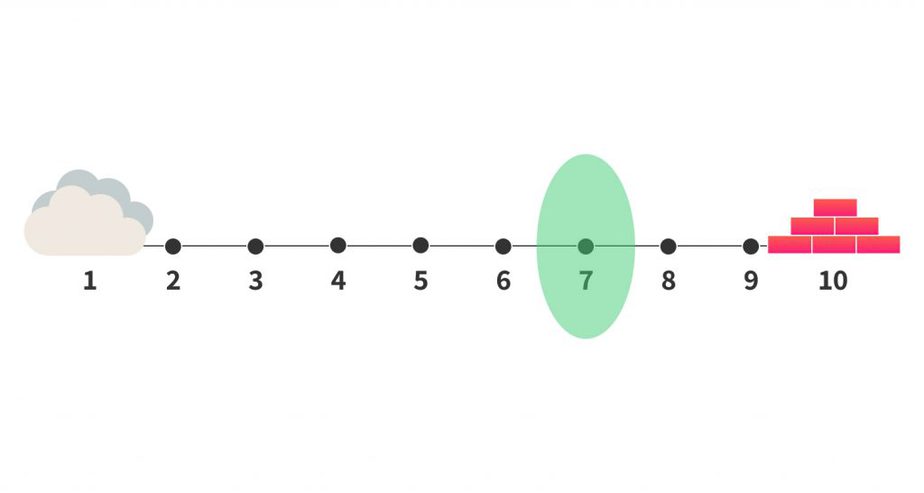 noa mattress firmness review