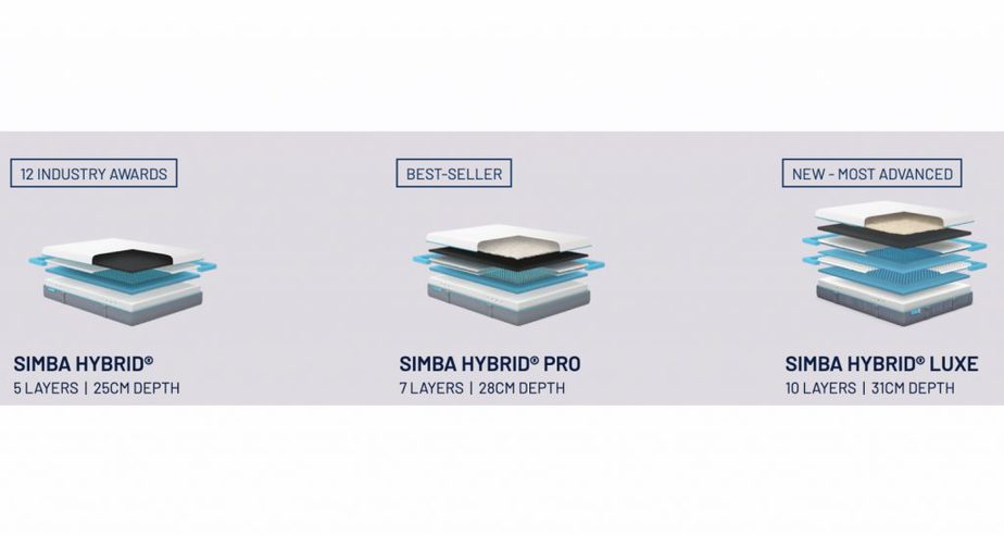 simba hybrid luxe mattress vs