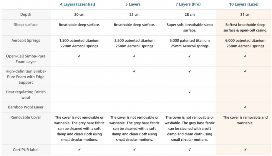 simba luxe mattress compared
