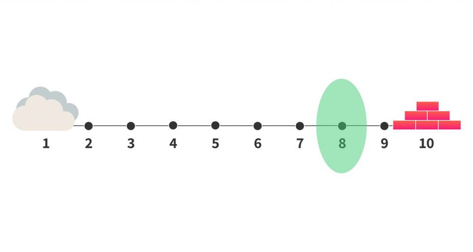 Noa Lite Mattress Firmness
