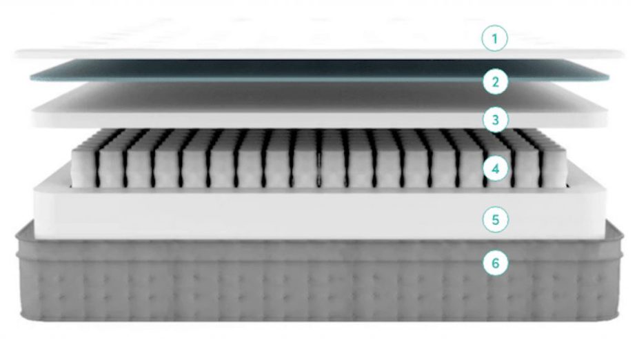 Noa Lite Mattress Layers