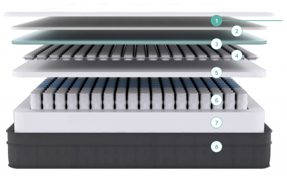 Noa Luxe Mattress Layers