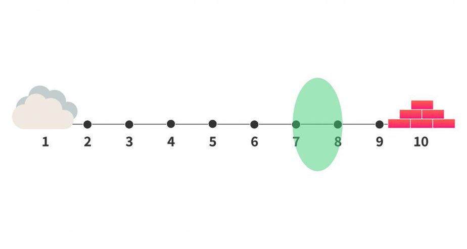 Noa Luxe Mattress Firmness