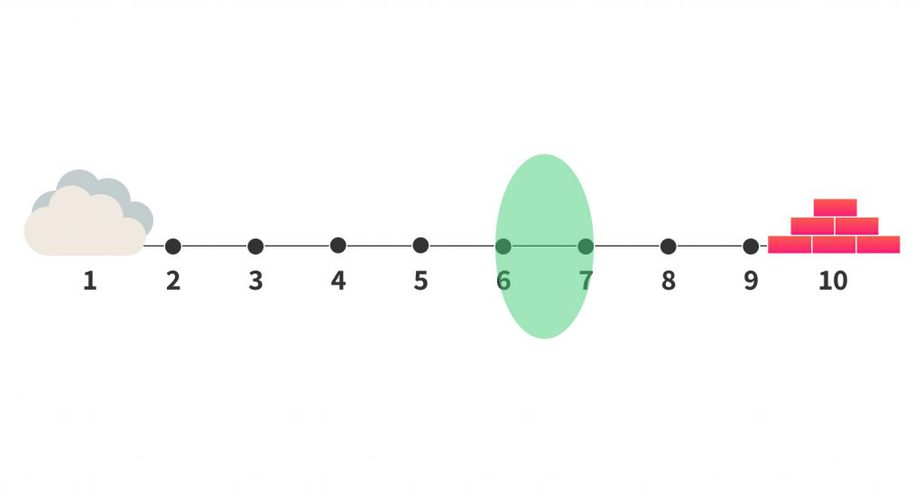 medium firm firmness grade