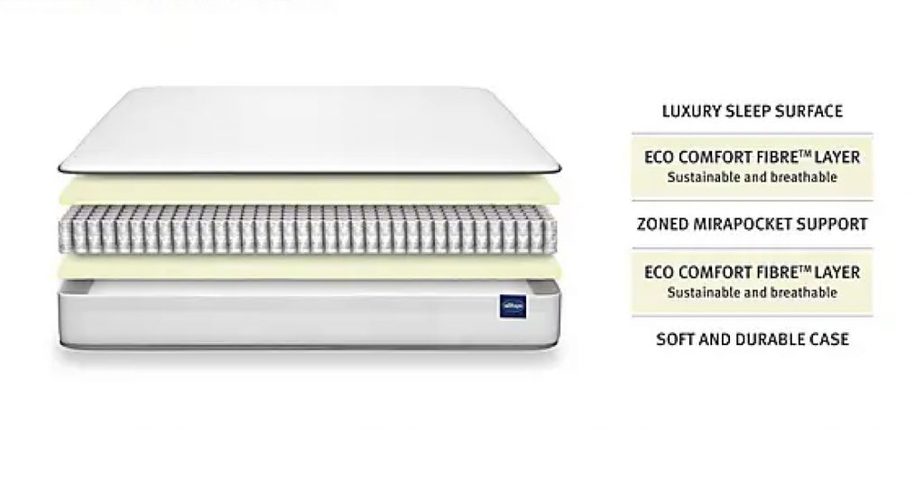 Silentnight Sofia 1200 Mirapocket mattress layers