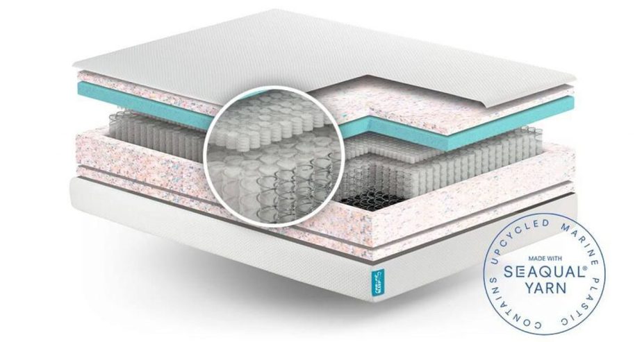 remfit eco hbrid mattress layers